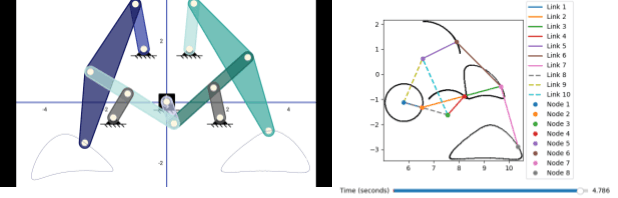 Klann linkage foot-path and gait analysis