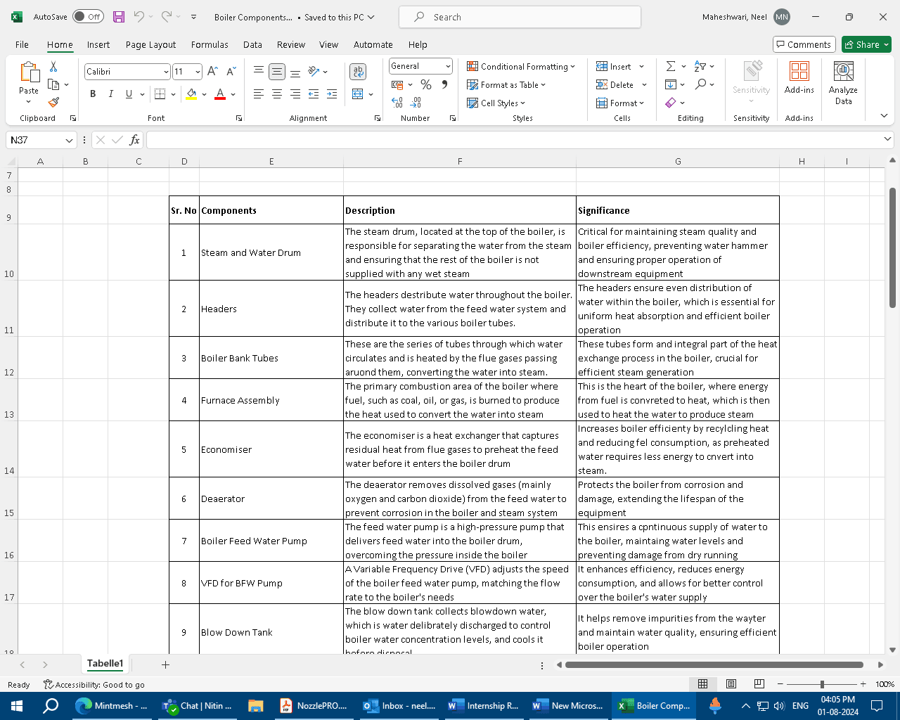 Spreadsheet documenting D-type boiler components, descriptions, and significance
